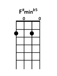 draw 4 - F#m b5 Chord